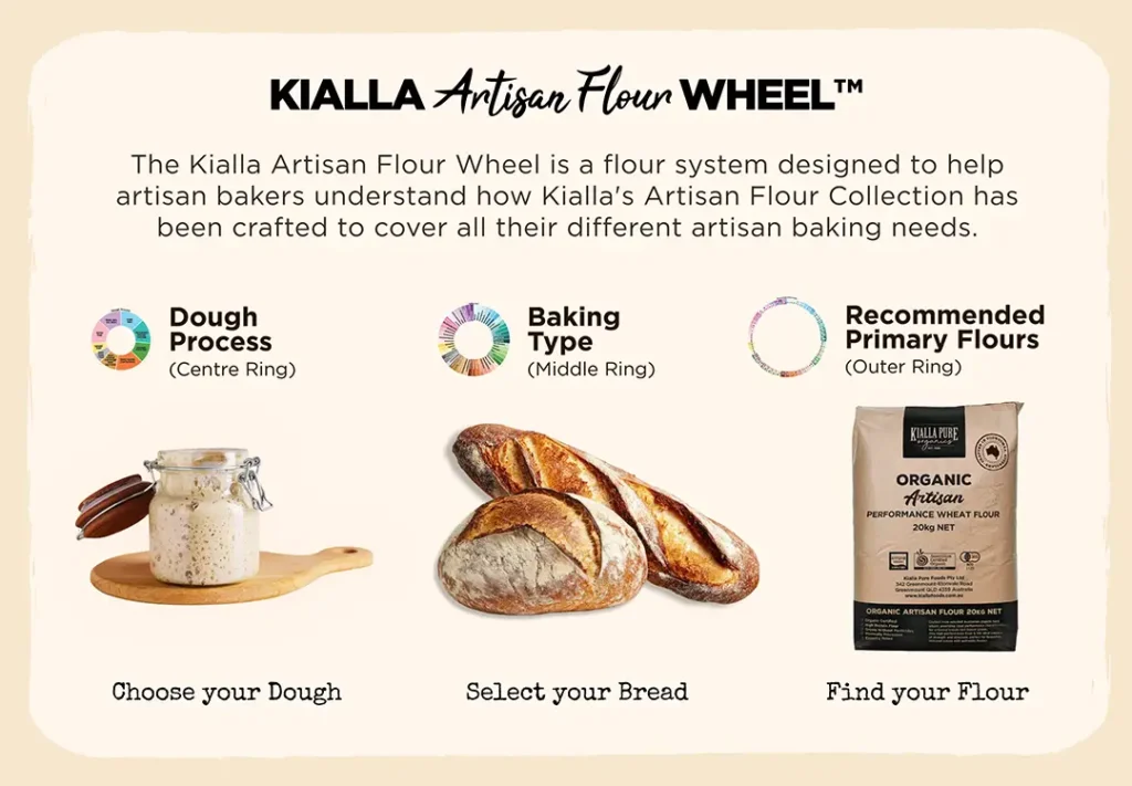 Kialla's Artisan Flour Wheel
